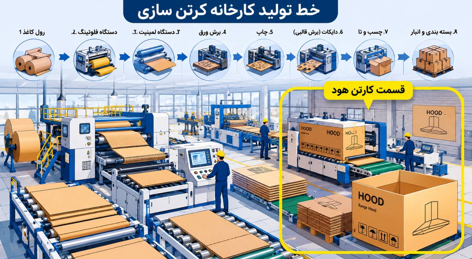 کارتن هود