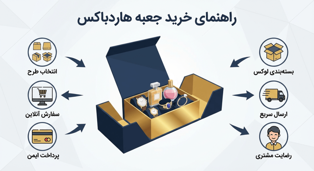 خرید جعبه هاردباکس
